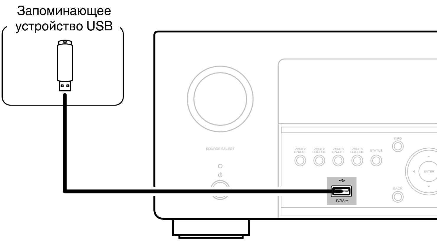 Conne USB Front X48